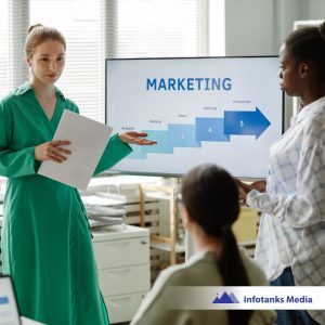 Lead Generation Guide with Effective Marketing