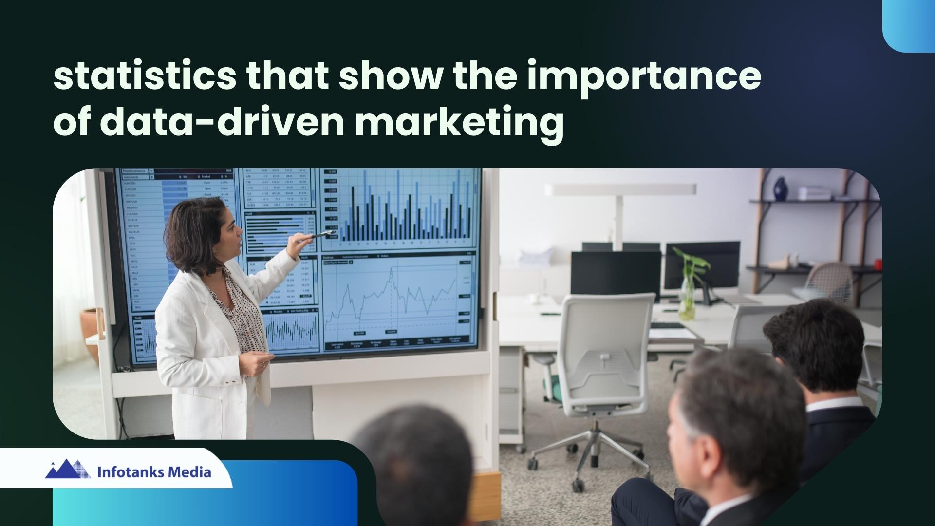 Research shows the following statistics about data-driven marketing